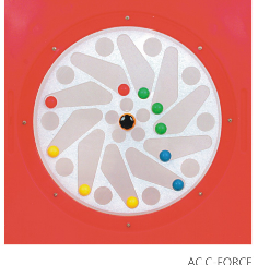 Centrifugal Force Panel