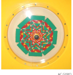 Gyroscope Panel